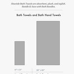 Bath towel size chart comparing hand towels and bath towels with text about Slowtide Bath Towels