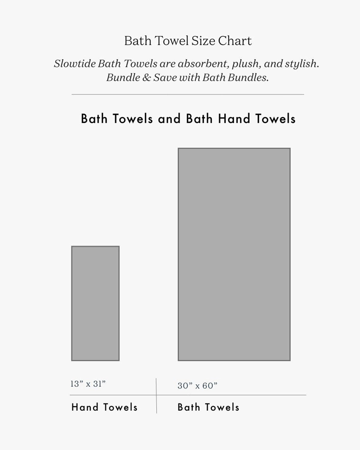 Bath towel size chart comparing hand towels and bath towels with text about Slowtide Bath Towels